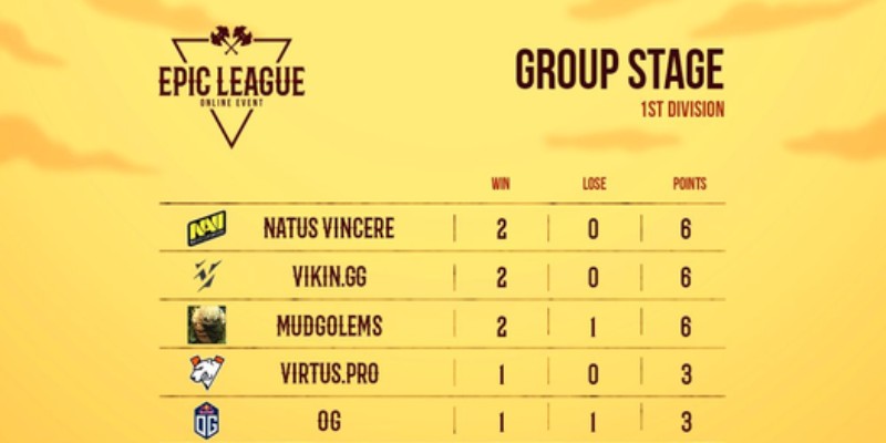 Cá Cược Dota 2 EPIC League: Sức Hút Khó Cưỡng Cùng Jun88 2 Trang Chủ Jun88.com #1 Việt Nam Cá cược Dota 2 EPIC League cùng với những đội tuyển đỉnh cao nhất 2024