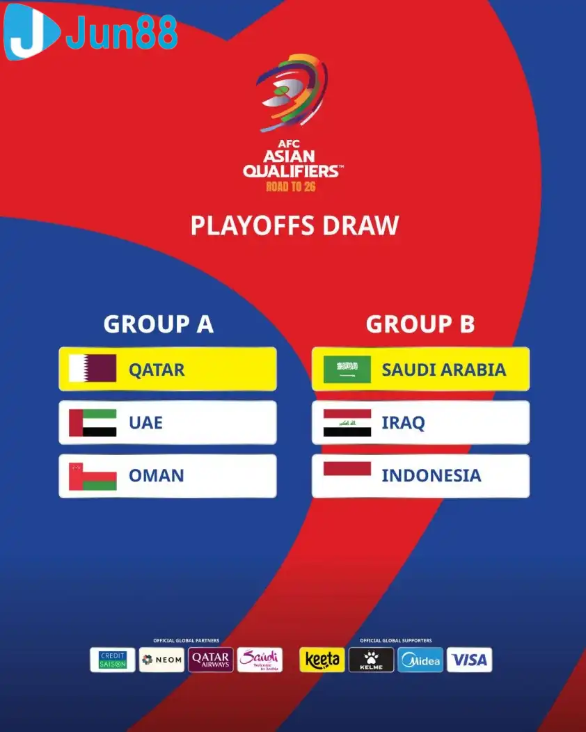 Kết quả bốc thăm vòng loại 4 World Cup khu vực châu Á 2026 (Ảnh: AFC) Kết quả bốc thăm vòng loại 4 World Cup khu vực châu Á 2026 (Ảnh: AFC)