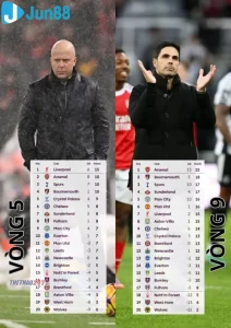 bxh 1 690587fa31444 Trang Chủ Jun88.com #1 Việt Nam